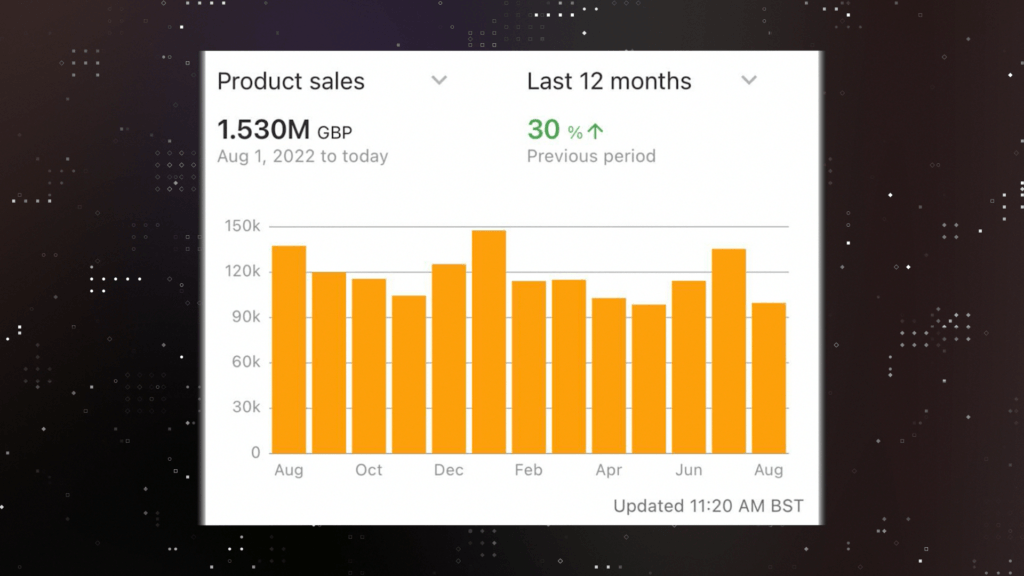 7 figure profit for a year